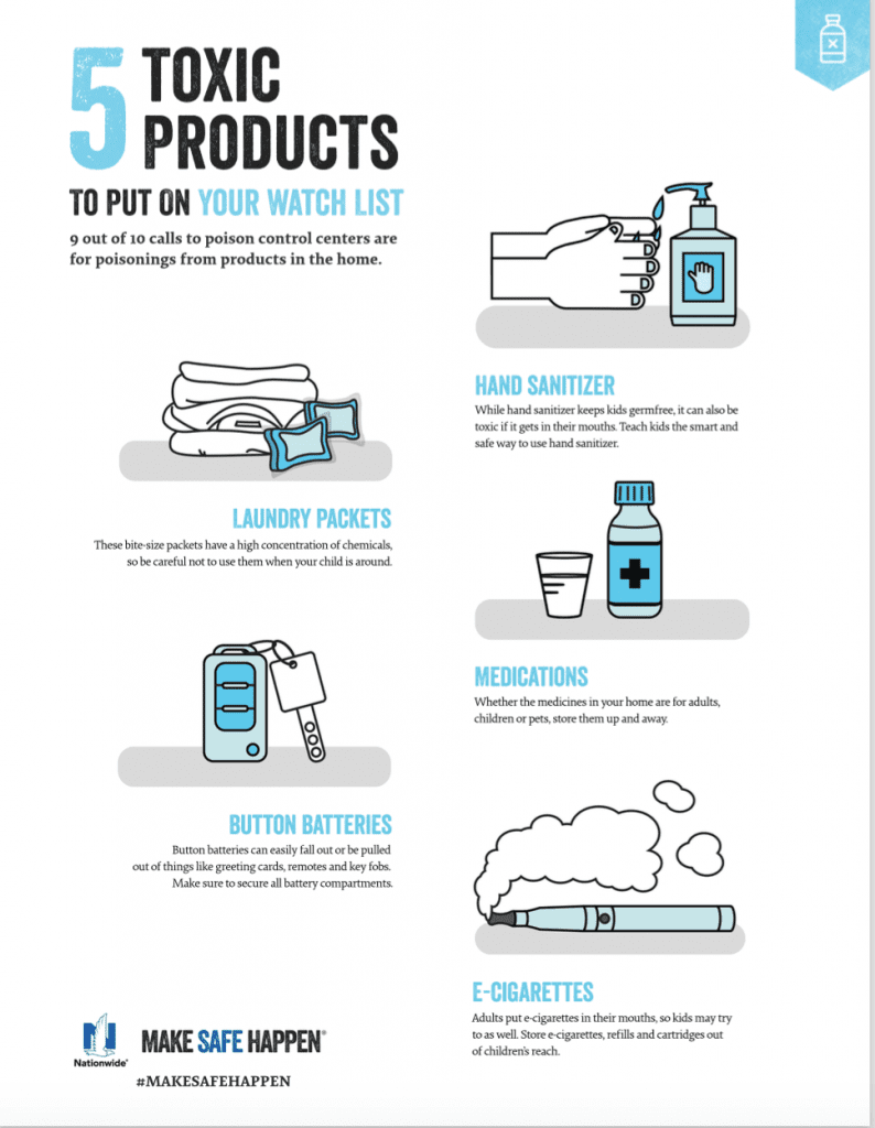 5 Tips for Poison Prevention at Home - Simplify, Live, Love