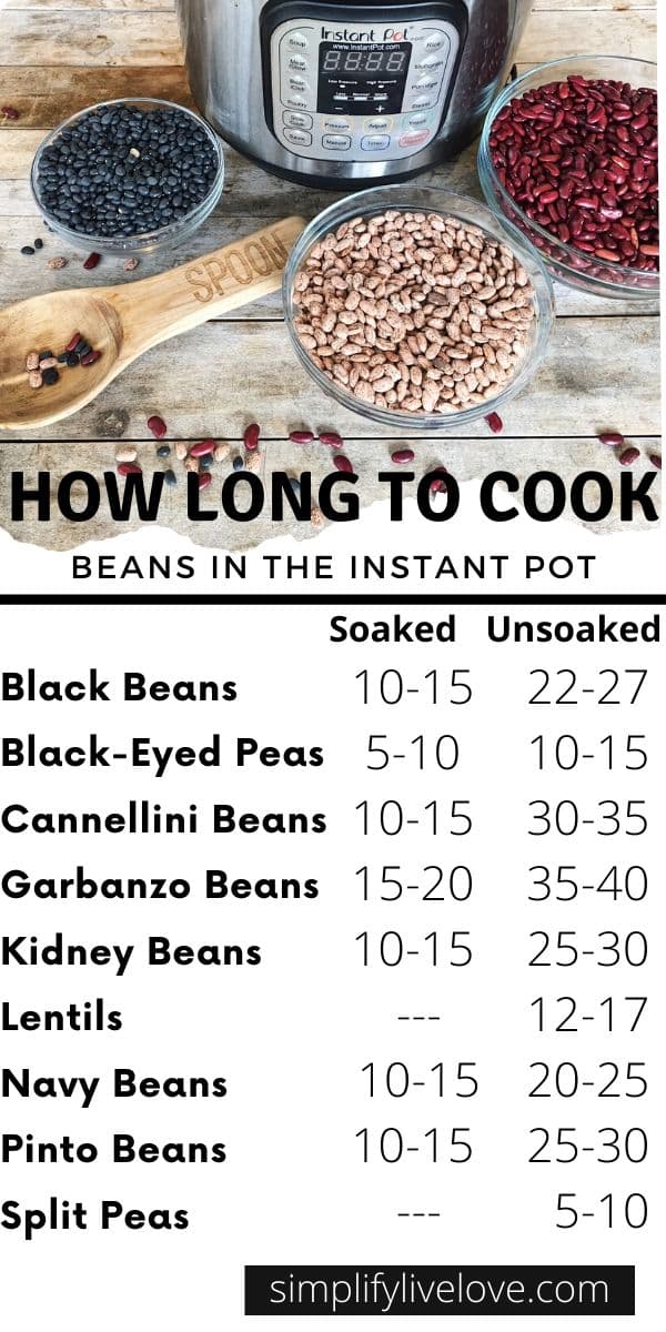 time chart for cooking dried beans in the instant pot (1)